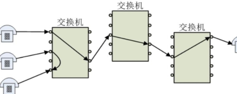 在数据传输中,什么的传输延迟最小