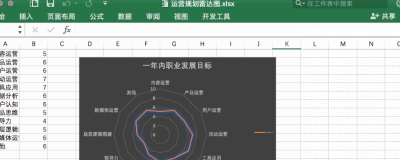 雷达图适用于什么类型的数据